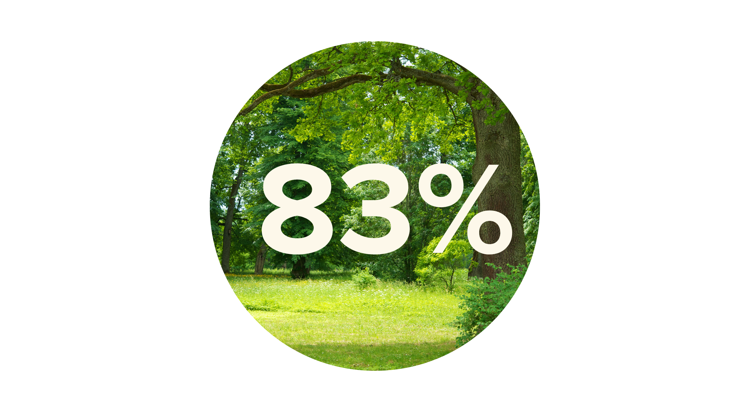 83%