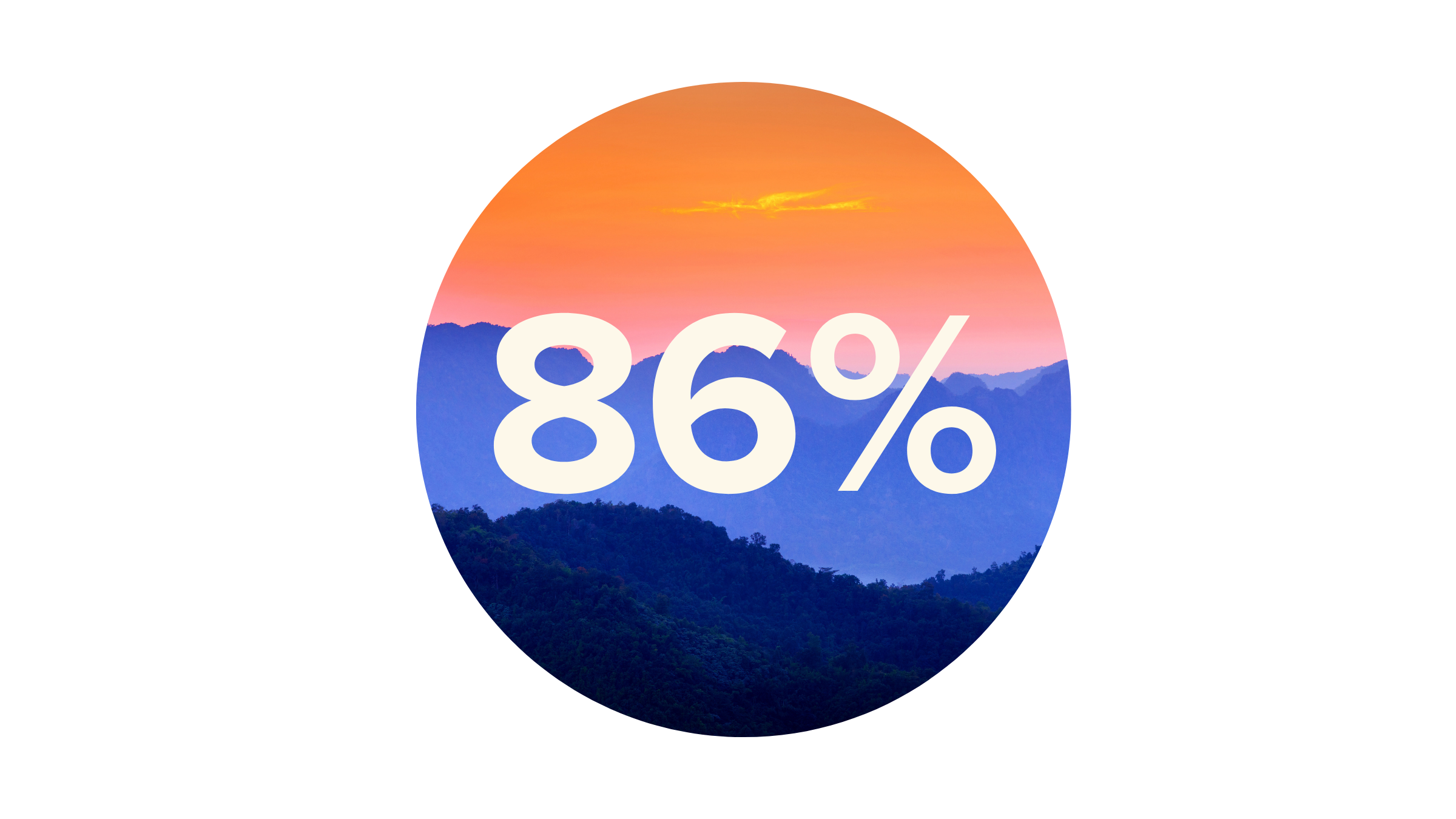 86%