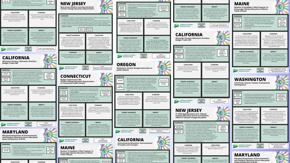 Collage of state infographics