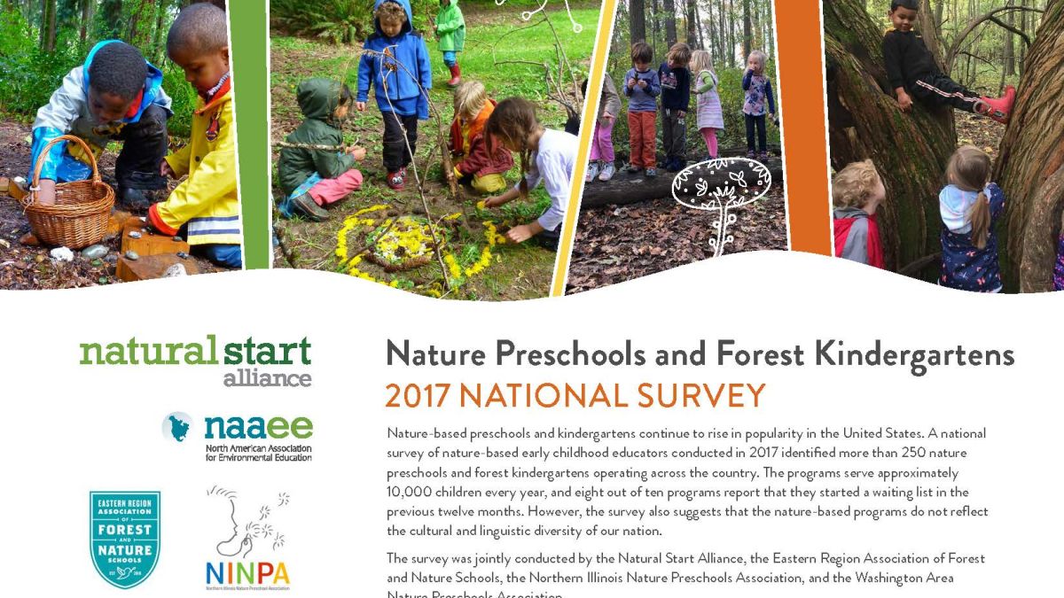 Cover of Nature Preschools National Survey Report